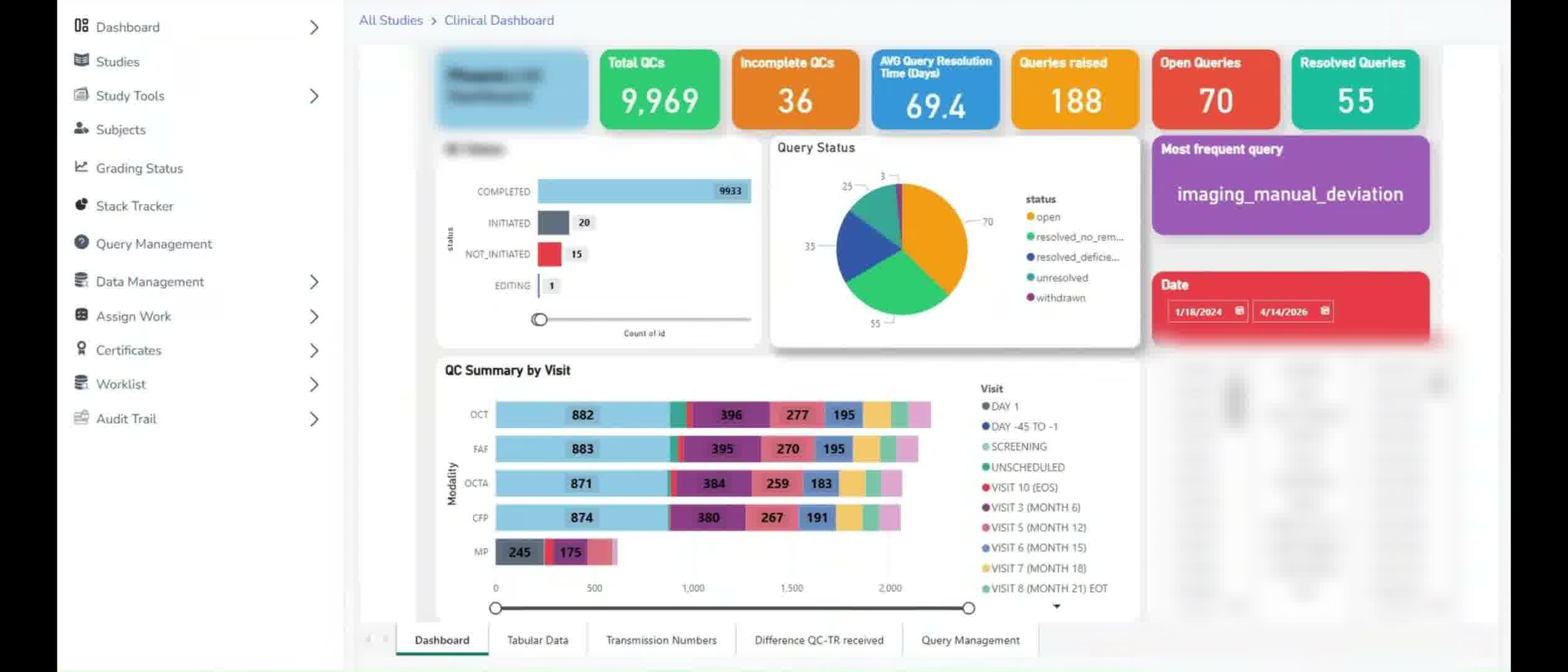Technology platforms preview