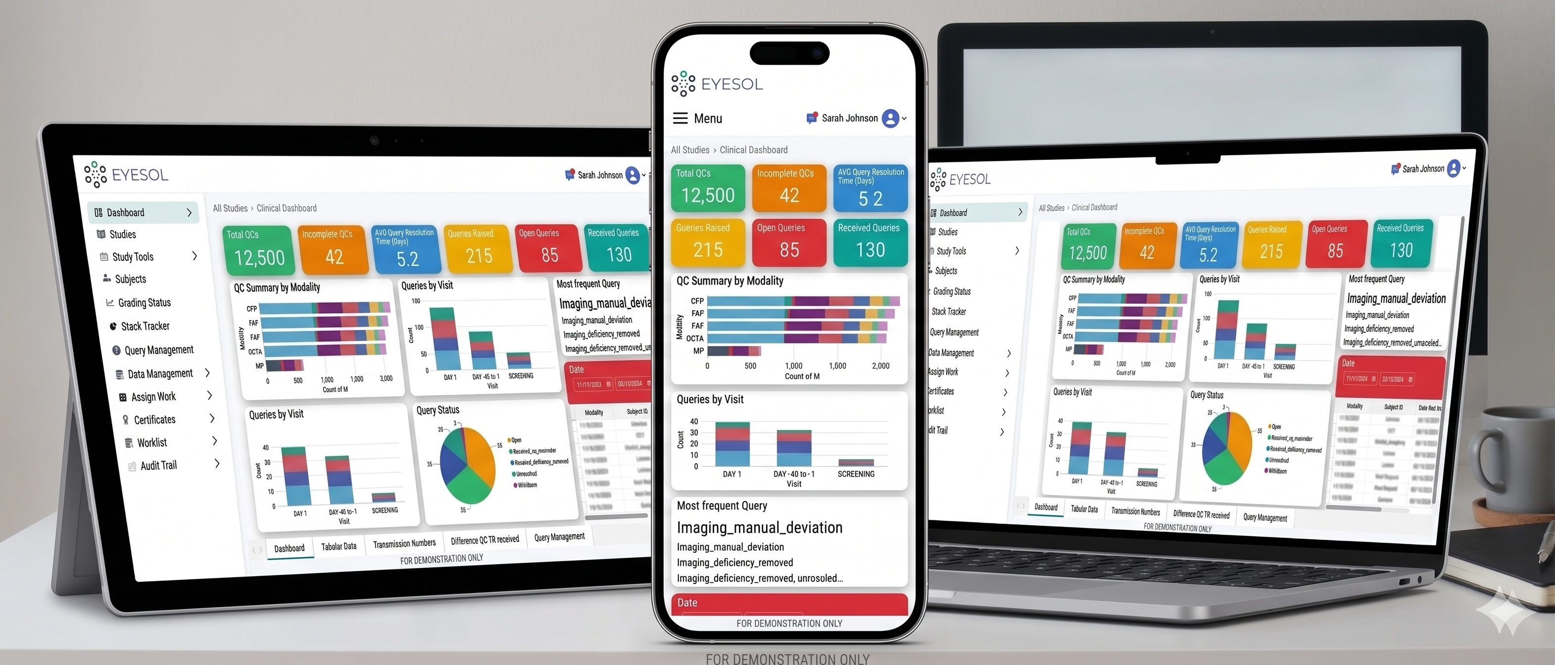 Technology platforms preview